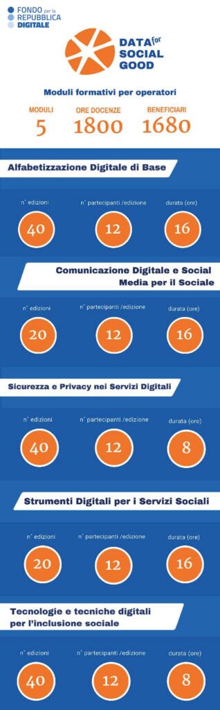 infografica Data for Social Good